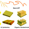 Professor Haifeng Yu makes progress in the research of liquid-crystalline block copolymers